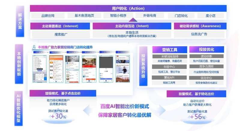 2023年百度家居行业洞察报告重磅发布 2023年百度家居行业洞察报告重磅发布