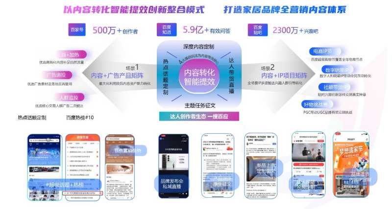 2023年百度家居行业洞察报告重磅发布 2023年百度家居行业洞察报告重磅发布