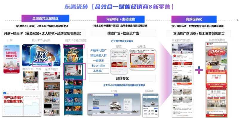 2023年百度家居行业洞察报告重磅发布 2023年百度家居行业洞察报告重磅发布