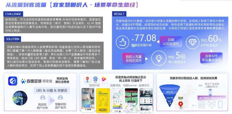 2023年百度家居行业洞察报告重磅发布 2023年百度家居行业洞察报告重磅发布