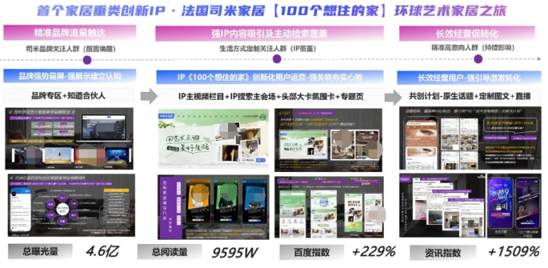 2023年百度家居行业洞察报告重磅发布 2023年百度家居行业洞察报告重磅发布