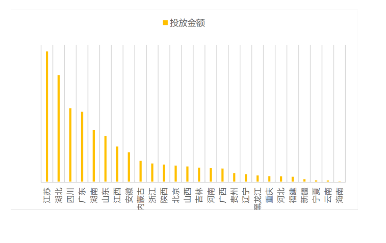 关于小龙虾行业在微信朋友圈广告的营销解决方案（上）