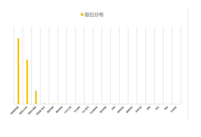 关于小龙虾行业在微信朋友圈广告的营销解决方案（上）