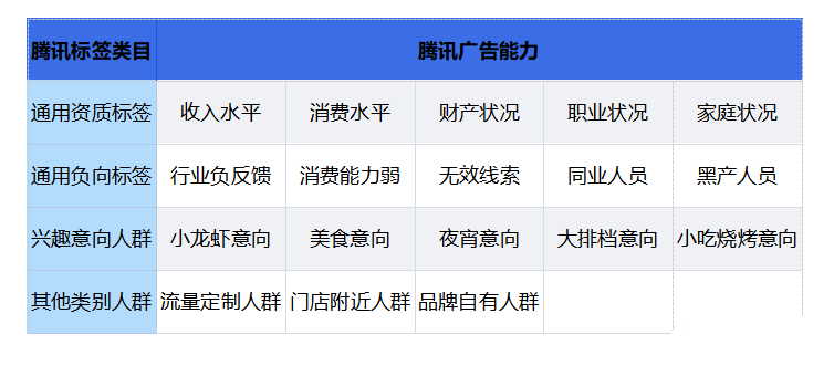 关于小龙虾行业在微信朋友圈广告的营销解决方案（上）