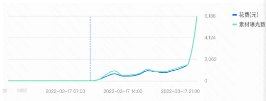 职业教育-速推投放快手广告优秀案例 | 快手短视频广告平台 职业教育-速推投放快手广告优秀案例 | 快手短视频广告平台