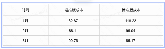 职业教育-速推投放快手广告优秀案例 | 快手短视频广告平台 职业教育-速推投放快手广告优秀案例 | 快手短视频广告平台