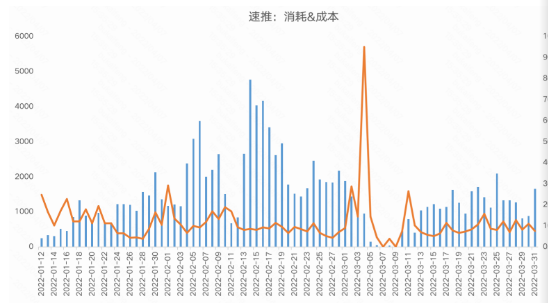职业教育-速推投放快手广告优秀案例 | 快手短视频广告平台 职业教育-速推投放快手广告优秀案例 | 快手短视频广告平台
