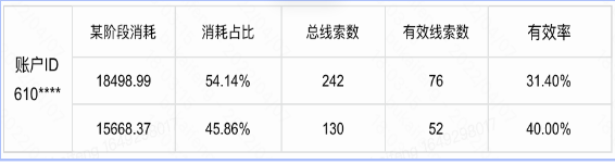 职业教育-速推投放快手广告优秀案例 | 快手短视频广告平台 职业教育-速推投放快手广告优秀案例 | 快手短视频广告平台
