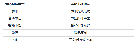 快手广告投放:多转化事件对外说明文档 快手广告投放:多转化事件对外说明文档
