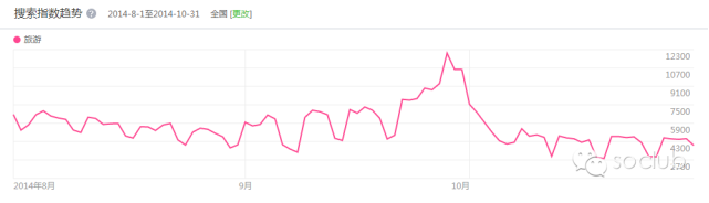 假日促销广告怎么投?360信息流投放告诉你! 假日促销广告怎么投?360信息流投放告诉你!