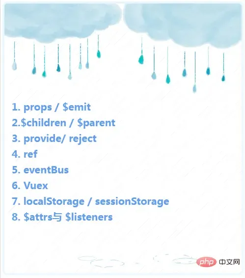 8种vue组件通信方式(转载) 8种vue组件通信方式(转载)