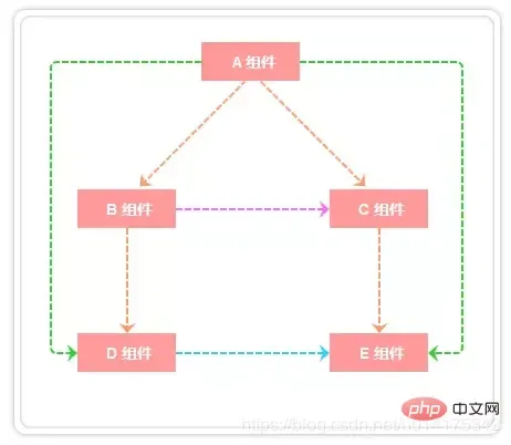 8种vue组件通信方式(转载) 8种vue组件通信方式(转载)