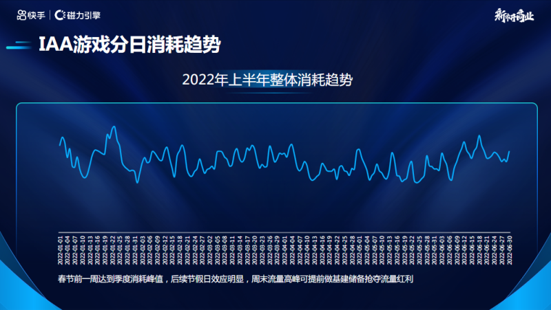 IAA行业营销洞察2022年H1版 | 快手直播推广平台
