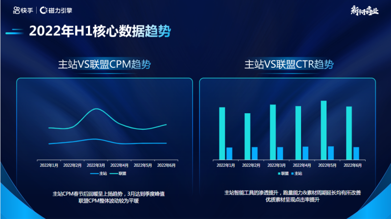 IAA行业营销洞察2022年H1版 | 快手直播推广平台