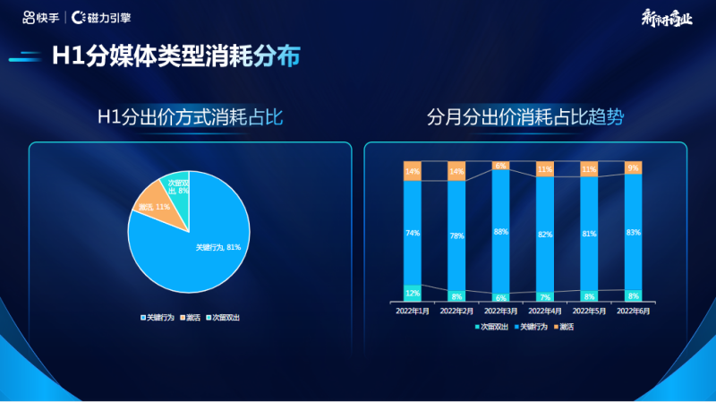 IAA行业营销洞察2022年H1版 | 快手直播推广平台