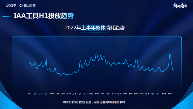 IAA行业营销洞察2022年H1版 | 快手直播推广平台
