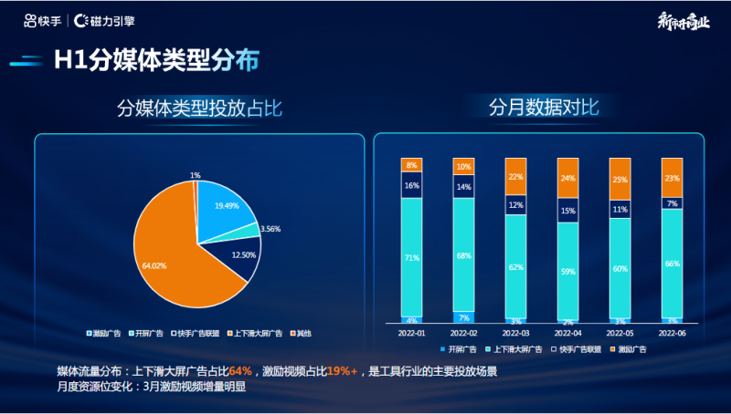 IAA行业营销洞察2022年H1版 | 快手直播推广平台