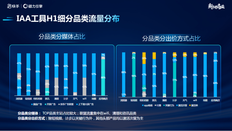 IAA行业营销洞察2022年H1版 | 快手直播推广平台