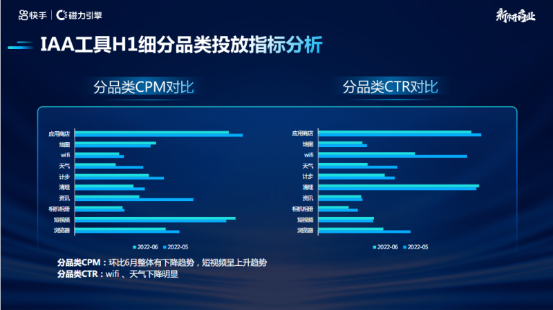 IAA行业营销洞察2022年H1版 | 快手直播推广平台