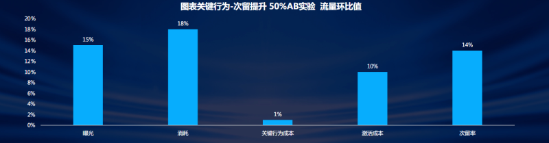 IAA行业营销洞察2022年H1版 | 快手直播推广平台