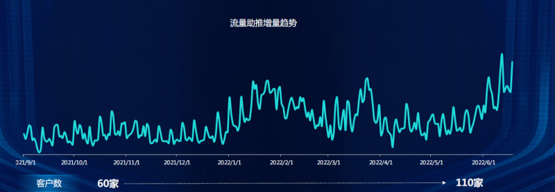 IAA行业营销洞察2022年H1版 | 快手直播推广平台