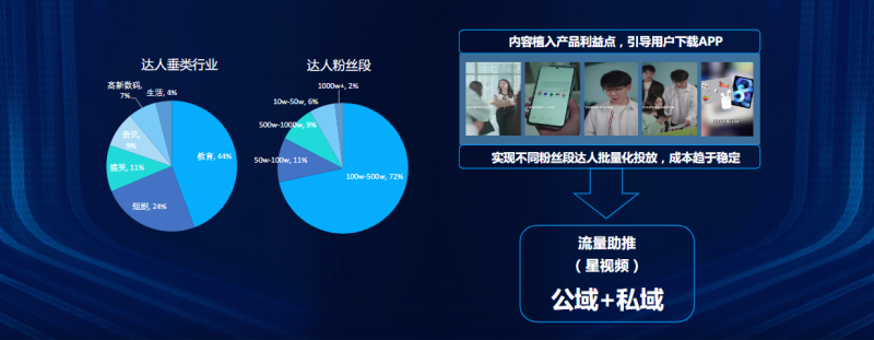 IAA行业营销洞察2022年H1版 | 快手直播推广平台
