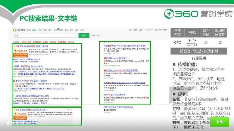 360PC端C类广告资源介绍及展现位置和样式说明 360PC端C类广告资源介绍及展现位置和样式说明