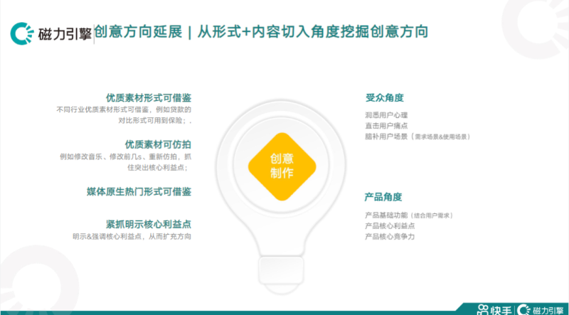 快手金融行业-10月广告素材风向标 | 快手推广后台 快手金融行业-10月广告素材风向标 | 快手推广后台