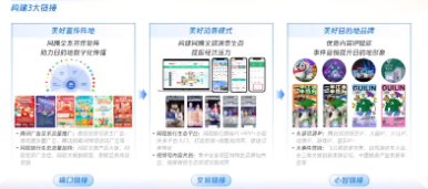 生态共振,腾讯广告携手同程旅行联合发布文旅生态营销计划 生态共振,腾讯广告携手同程旅行联合发布文旅生态营销计划