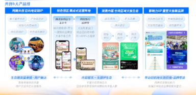 生态共振,腾讯广告携手同程旅行联合发布文旅生态营销计划 生态共振,腾讯广告携手同程旅行联合发布文旅生态营销计划