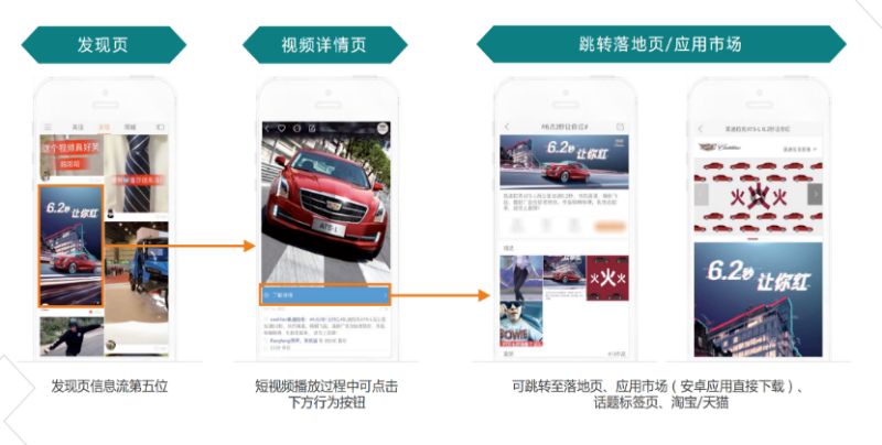 快手广告怎么投放，快手广告投放和后台操作流程！