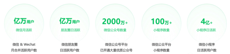 如何快速有效地搭建腾讯账户 | 微信朋友圈广告 如何快速有效地搭建腾讯账户 | 微信朋友圈广告