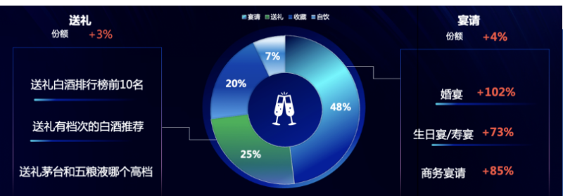 以智启营，以酒为媒｜百度广告营销出席中国酒业营销创新论坛