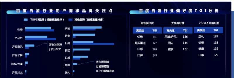 以智启营，以酒为媒｜百度广告营销出席中国酒业营销创新论坛