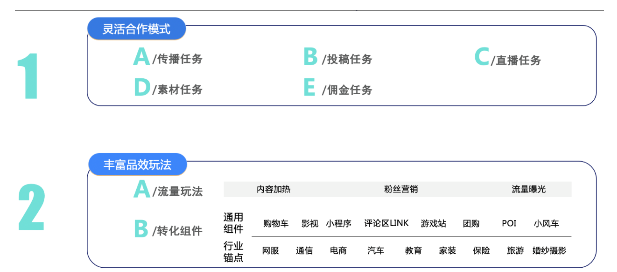 听说你还不知道在快手投放广告的优势？