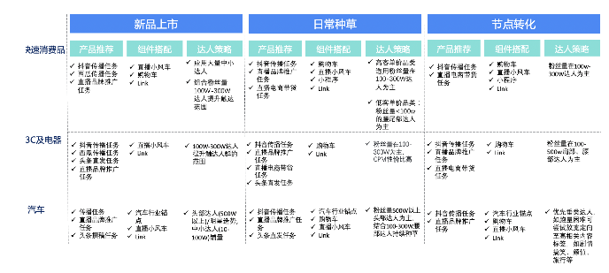 听说你还不知道在快手投放广告的优势？