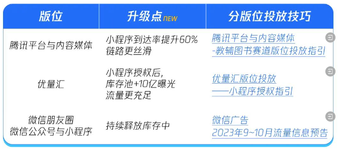七猫小说信息流放如何优化?这4点不应该错过! 七猫小说信息流放如何优化?这4点不应该错过!
