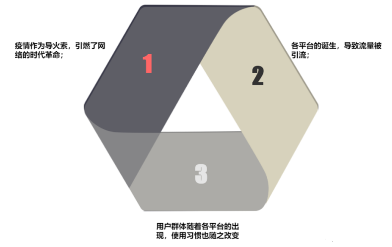 竞价大搜遇瓶颈,医疗行业如何有效营销(一) | 微信竞价广告 竞价大搜遇瓶颈,医疗行业如何有效营销(一) | 微信竞价广告