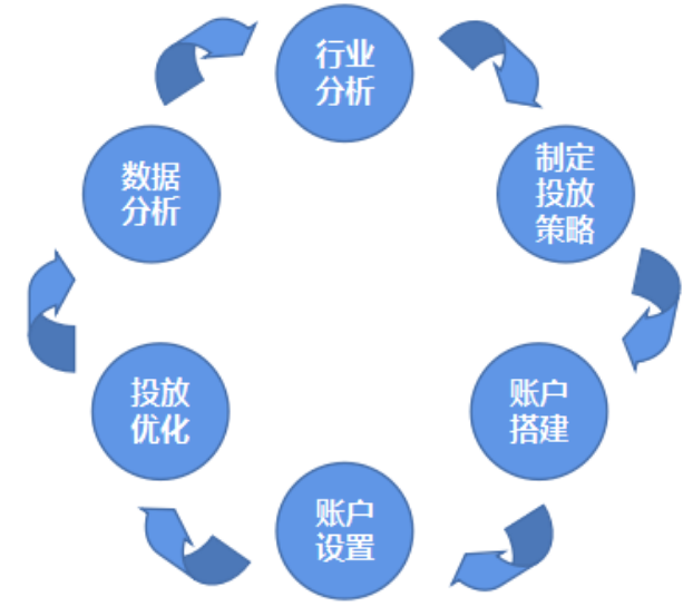竞价大搜遇瓶颈,医疗行业如何有效营销(一) | 微信竞价广告 竞价大搜遇瓶颈,医疗行业如何有效营销(一) | 微信竞价广告