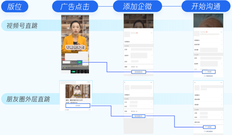 企微全链路提效微信广告开启大健康品械赛道拓客快车道！