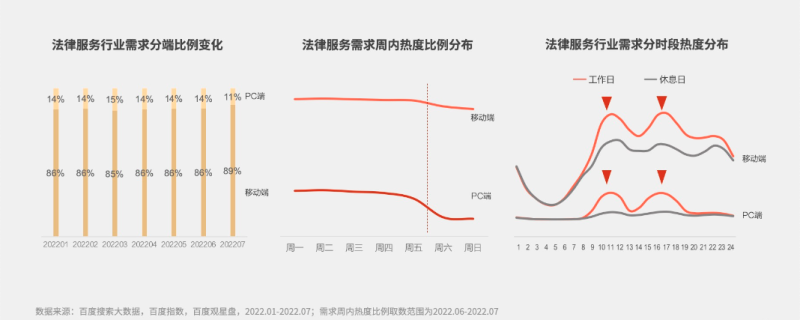 报告干货|2022法律服务行业洞察 报告干货|2022法律服务行业洞察
