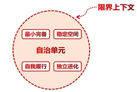 京东平台研发——领域驱动设计(DDD)实践 京东平台研发——领域驱动设计(DDD)实践