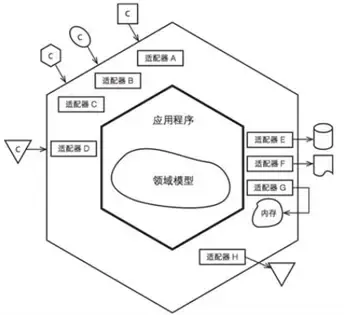 京东平台研发——领域驱动设计(DDD)实践 京东平台研发——领域驱动设计(DDD)实践