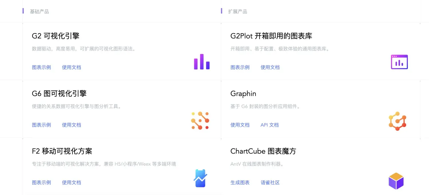 推荐几个数据大屏可视化开发工具 推荐几个数据大屏可视化开发工具