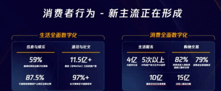 浅谈视频号的垂直玩法与裂变 | 微信视频号广告