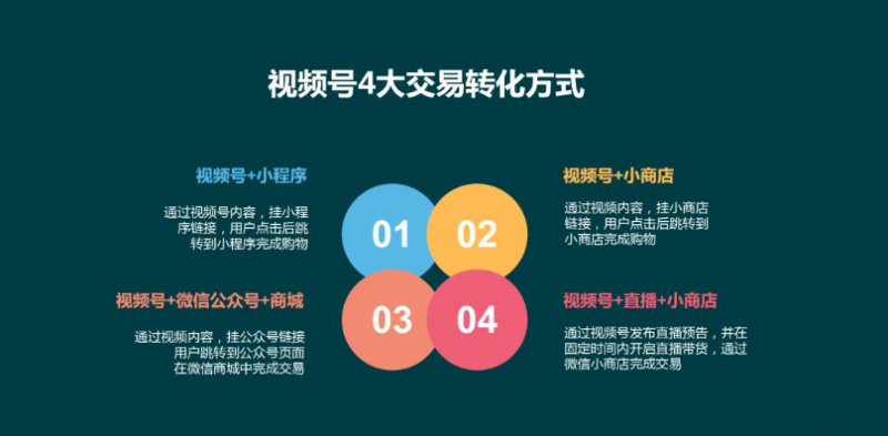 浅谈视频号的垂直玩法与裂变 | 微信视频号广告