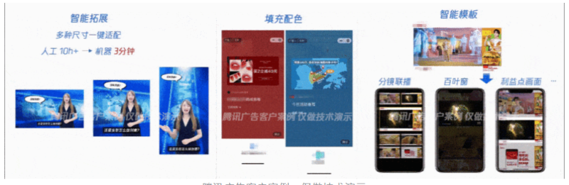 创意跑量的秘诀,为啥得靠“技术提效”? | 腾讯广告 创意跑量的秘诀,为啥得靠“技术提效”? | 腾讯广告