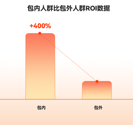 赢战618｜快手广告助力广告主抢占流量先机