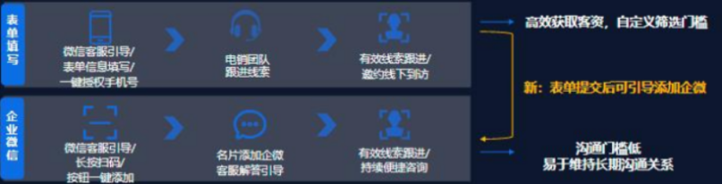 建站服务行业腾讯广告解决方案 | 腾讯广告营销 建站服务行业腾讯广告解决方案 | 腾讯广告营销