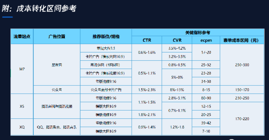建站服务行业腾讯广告解决方案 | 腾讯广告营销 建站服务行业腾讯广告解决方案 | 腾讯广告营销